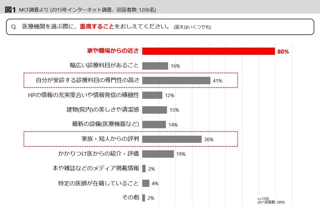 graph1