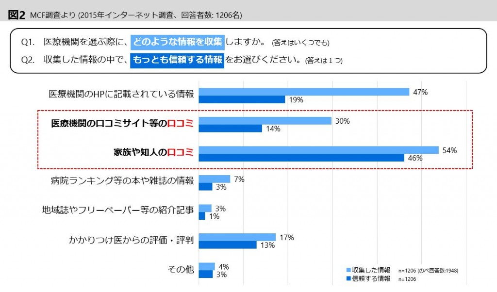 graph2-3