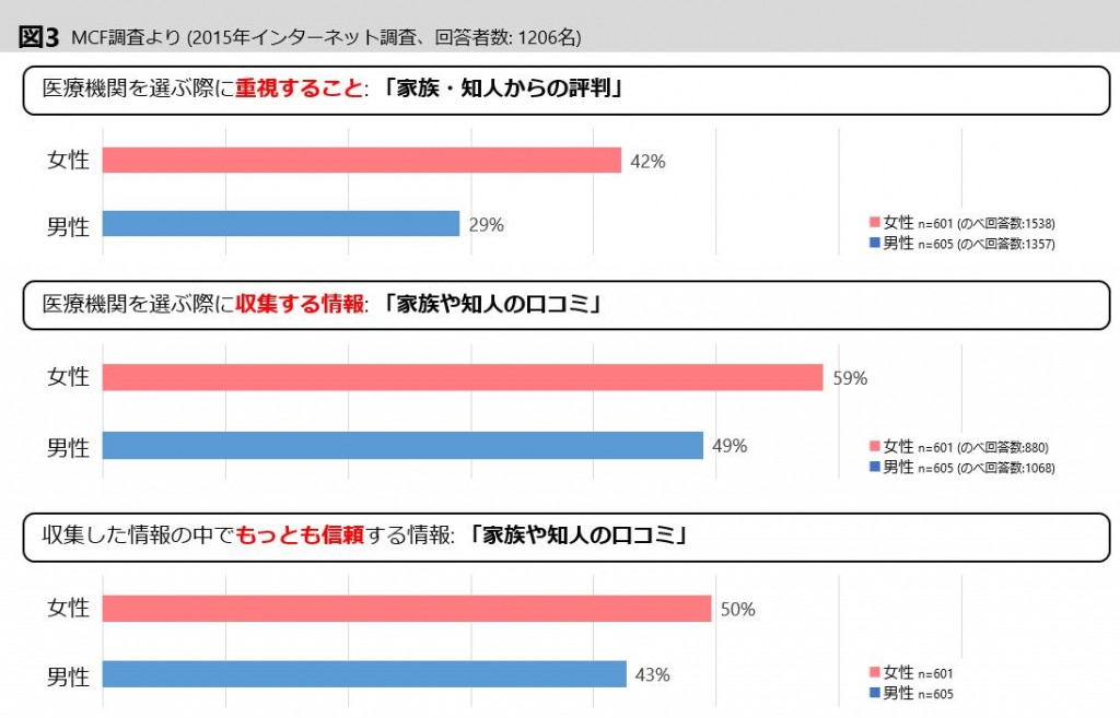 graph3-4