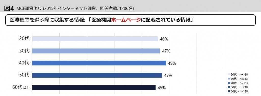 graph4-2