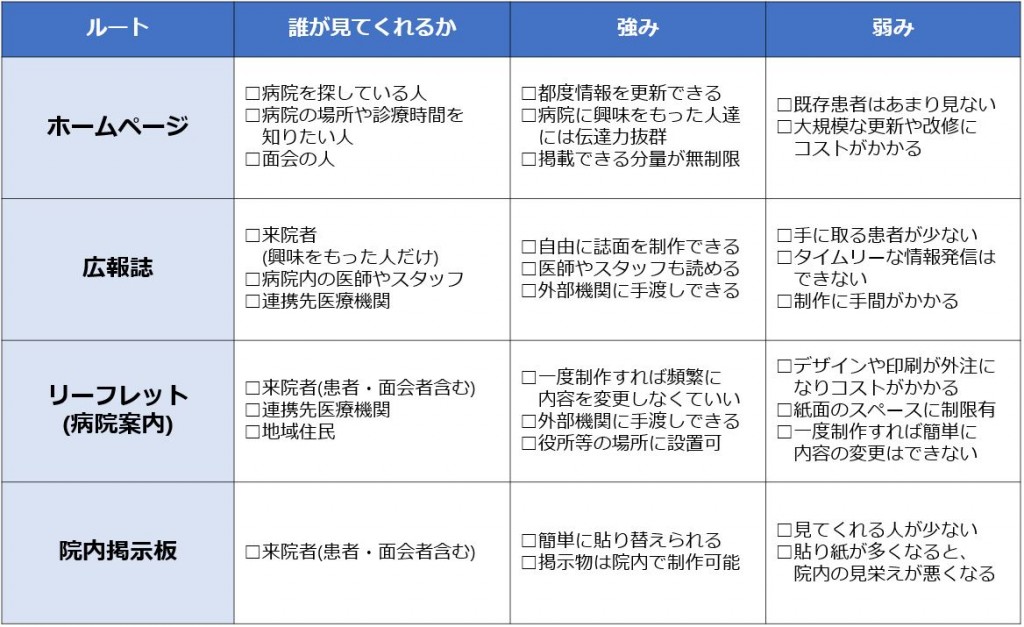 表1