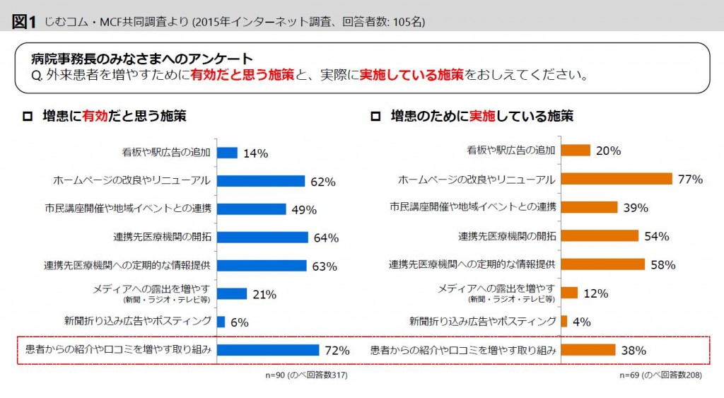 graph6-1