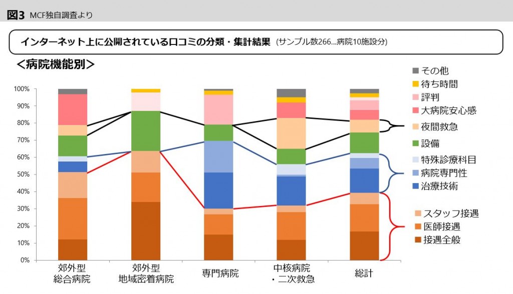 graph6-3-2