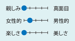 集めてみました 皆さんの素敵なロゴ Br 医療機関ロゴカタログ