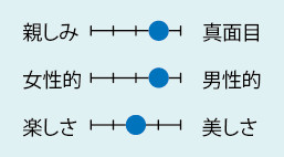 石井皮膚科（宮崎県）皮膚科