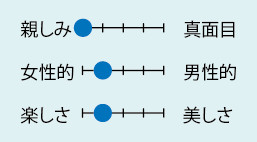 松陰神社前クリニック（大分県）整形外科・リハビリテーション科