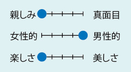 町田エールクリニック（東京都）内科・糖尿病内科・消化器内科