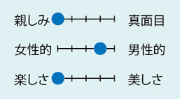 まえだ内科神経内科クリニック（兵庫県）内科・神経内科