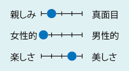 とみ皮膚科クリニック（静岡県）皮膚科・美容皮膚科