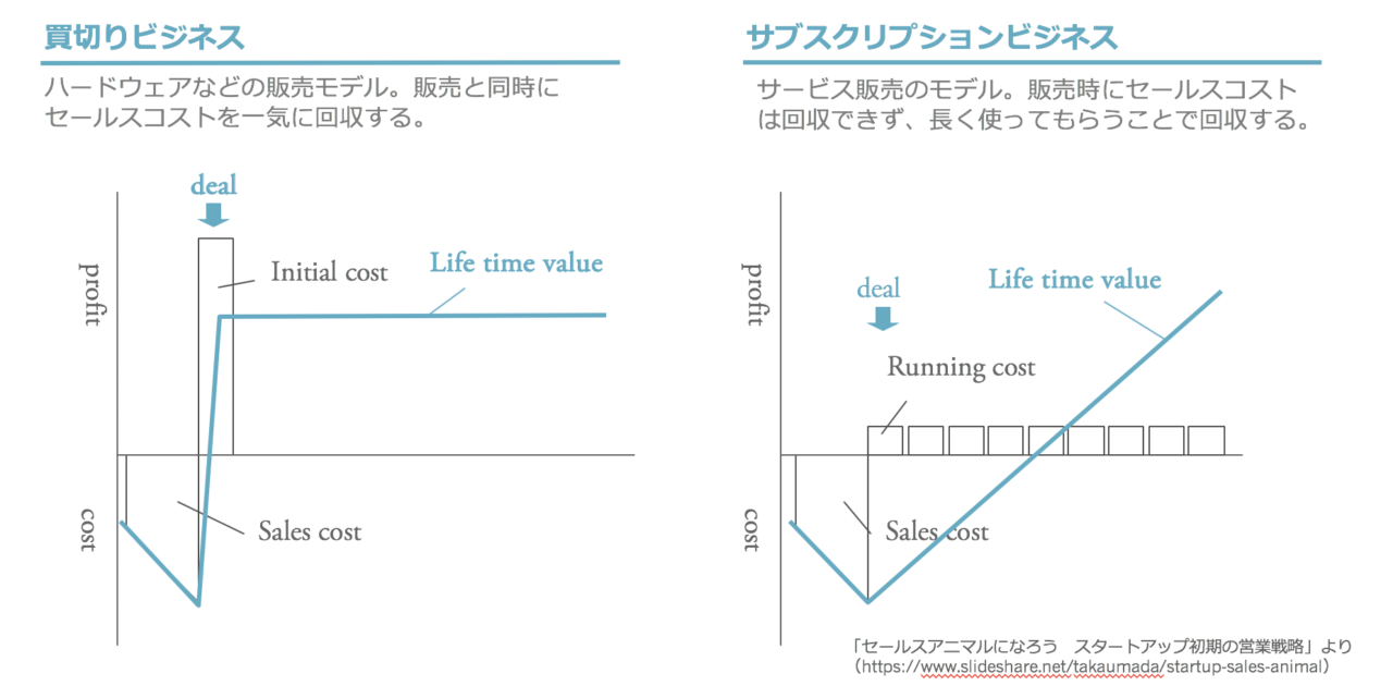 営業の役割って変わってきているよねって話