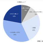 仕事、楽しい？